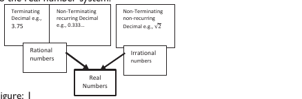 Figure from the shs1 mathematics curriculum, printed page 30