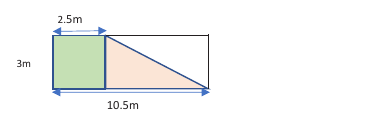 Figure from the shs1 mathematics curriculum, printed page 32
