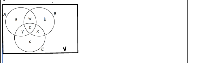 Figure from the shs1 mathematics curriculum, printed page 35