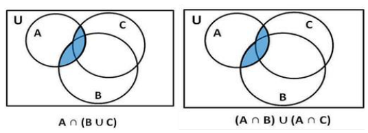 Figure from the shs1 mathematics curriculum, printed page 37