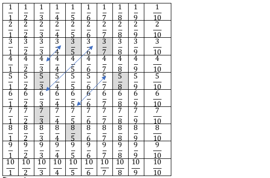 Figure from the shs1 mathematics curriculum, printed page 47