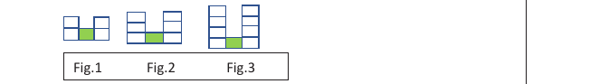 Figure from the shs1 mathematics curriculum, printed page 55
