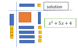 Figure from the shs1 mathematics curriculum, printed page 57