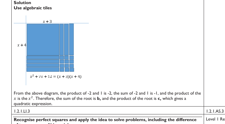 Figure from the shs1 mathematics curriculum, printed page 58