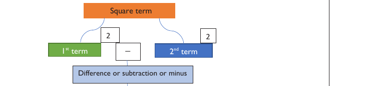 Figure from the shs1 mathematics curriculum, printed page 59