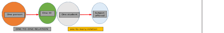 Figure from the shs1 mathematics curriculum, printed page 72