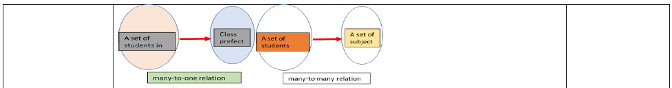 Figure from the shs1 mathematics curriculum, printed page 73