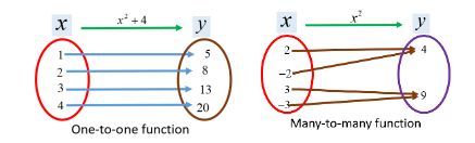 Figure from the shs1 mathematics curriculum, printed page 73