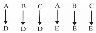 Figure from the shs1 mathematics curriculum, printed page 73