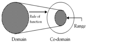 Figure from the shs1 mathematics curriculum, printed page 74