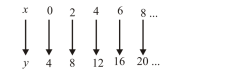 Figure from the shs1 mathematics curriculum, printed page 75