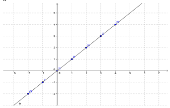 Figure from the shs1 mathematics curriculum, printed page 77