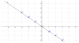 Figure from the shs1 mathematics curriculum, printed page 77