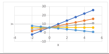 Figure from the shs1 mathematics curriculum, printed page 78