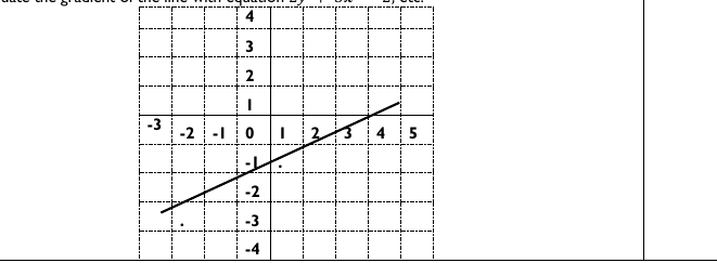 Figure from the shs1 mathematics curriculum, printed page 80