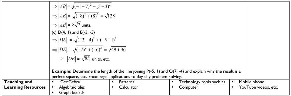 Figure from the shs1 mathematics curriculum, printed page 83