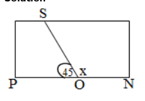 Figure from the shs1 mathematics curriculum, printed page 90