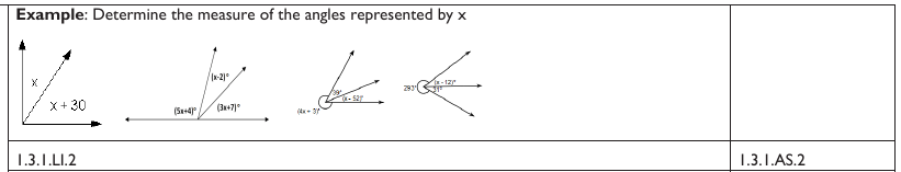 Figure from the shs1 mathematics curriculum, printed page 91