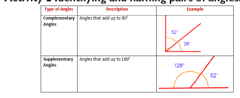 Figure from the shs1 mathematics curriculum, printed page 92