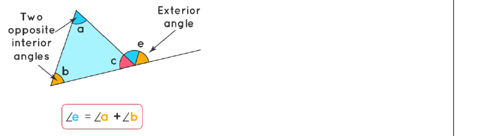 Figure from the shs1 mathematics curriculum, printed page 94