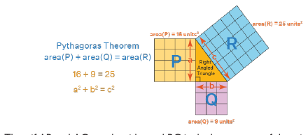 Figure from the shs1 mathematics curriculum, printed page 96