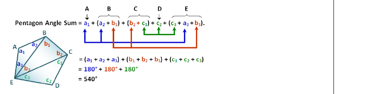 Figure from the shs1 mathematics curriculum, printed page 99