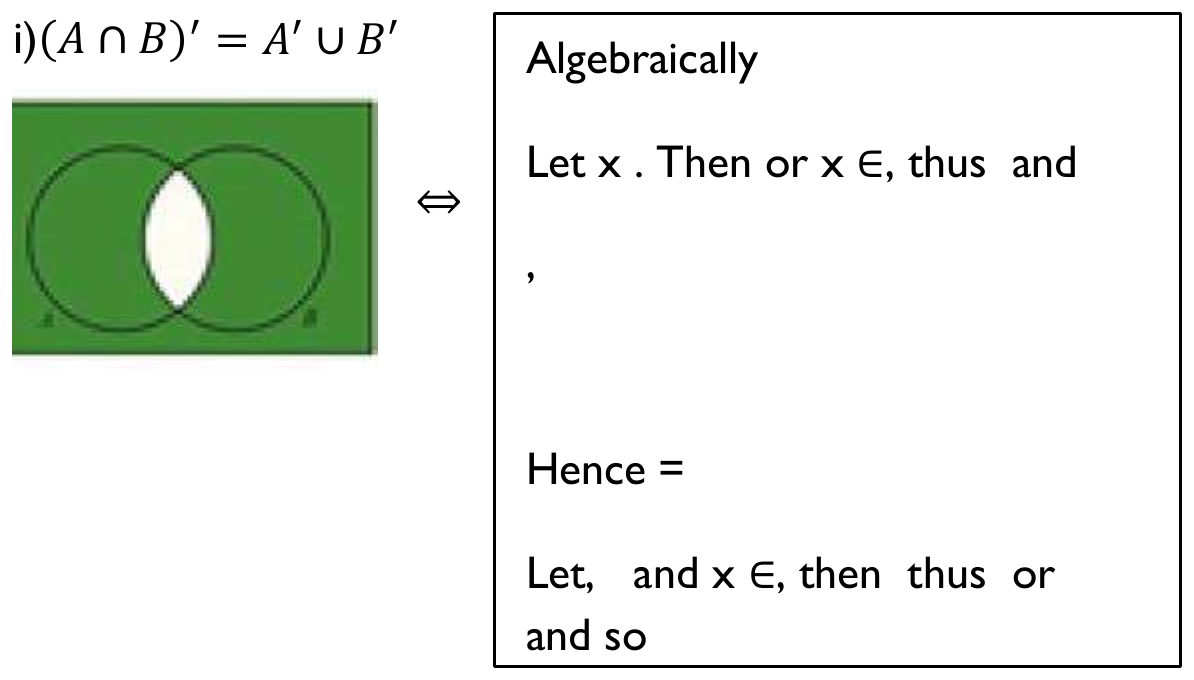 Figure from the shs2 additional mathematics curriculum, printed page 277