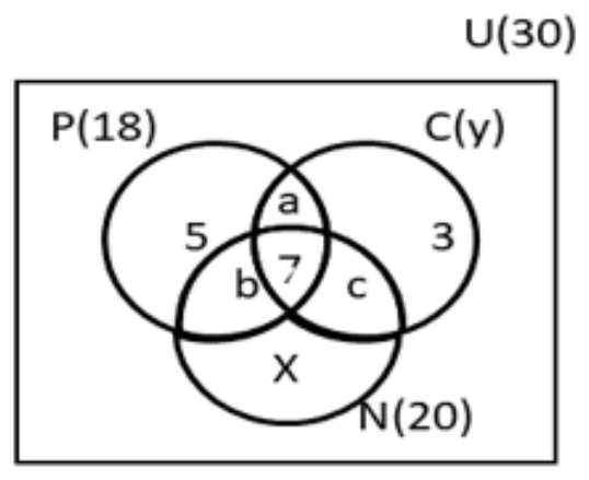 Figure from the shs2 additional mathematics curriculum, printed page 280