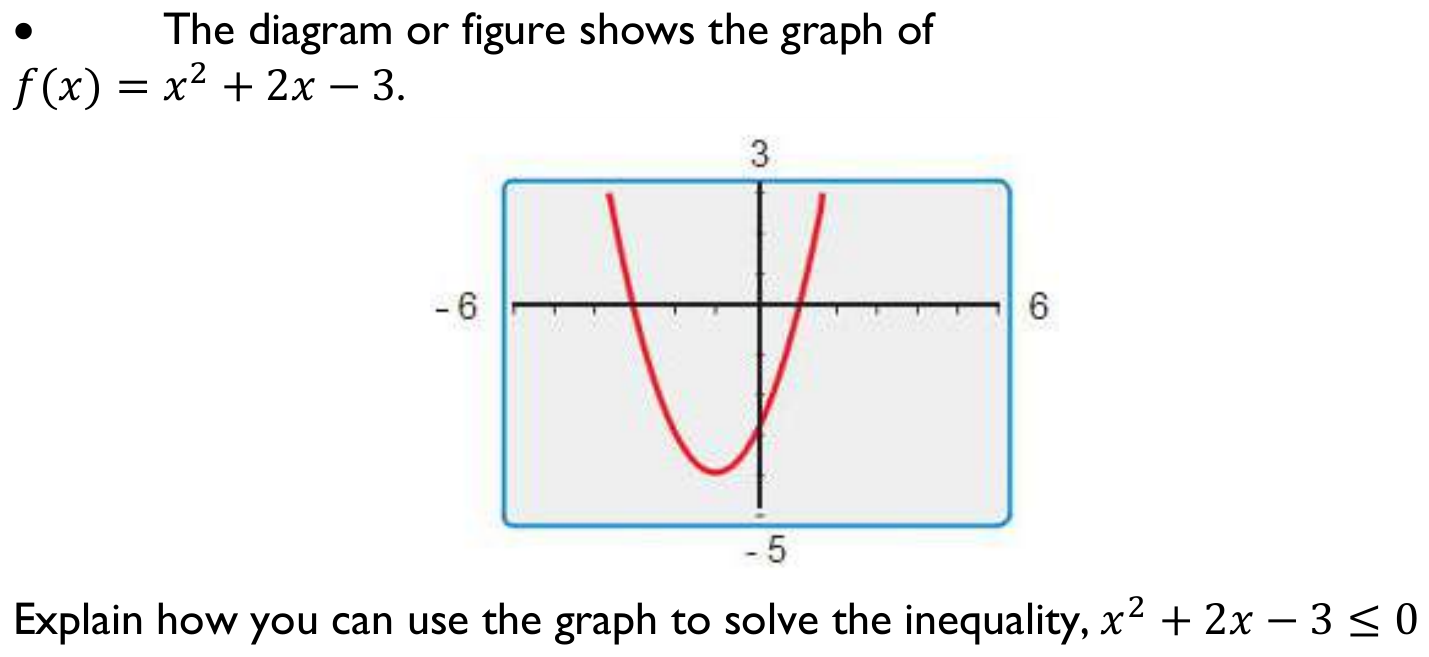 Figure from the shs2 additional mathematics curriculum, printed page 295