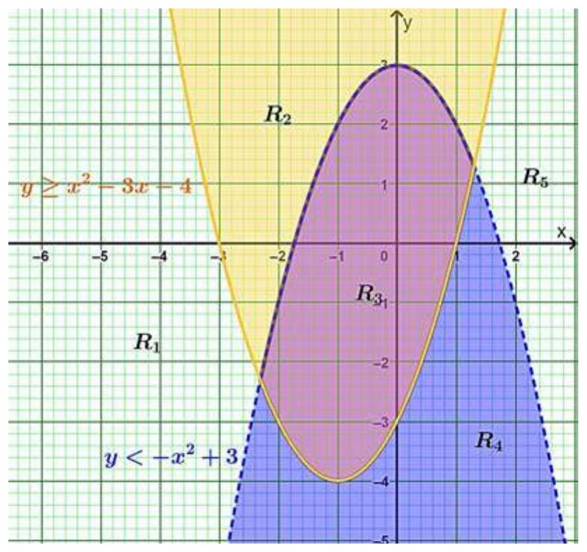 Figure from the shs2 additional mathematics curriculum, printed page 297