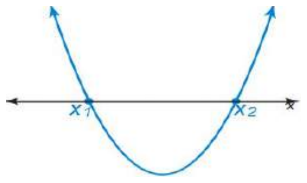 Figure from the shs2 additional mathematics curriculum, printed page 297