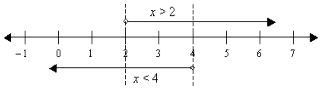 Figure from the shs2 additional mathematics curriculum, printed page 301