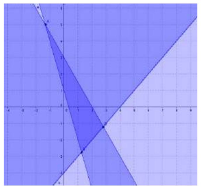 Figure from the shs2 additional mathematics curriculum, printed page 302