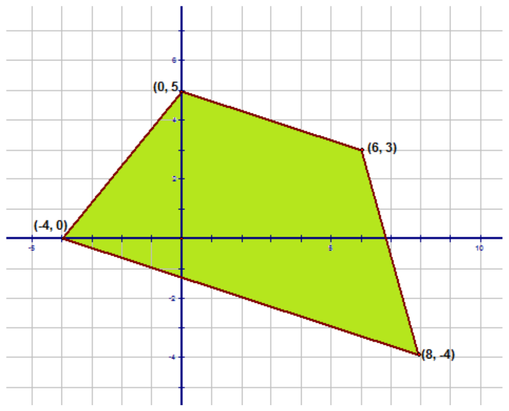 Figure from the shs2 additional mathematics curriculum, printed page 303