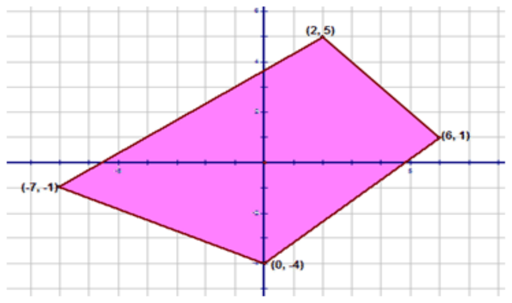 Figure from the shs2 additional mathematics curriculum, printed page 304