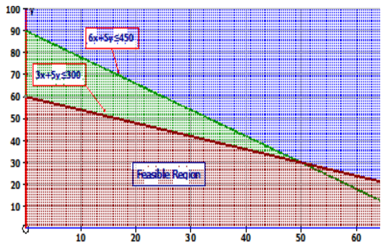 Figure from the shs2 additional mathematics curriculum, printed page 306