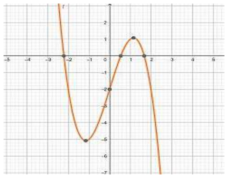 Figure from the shs2 additional mathematics curriculum, printed page 308
