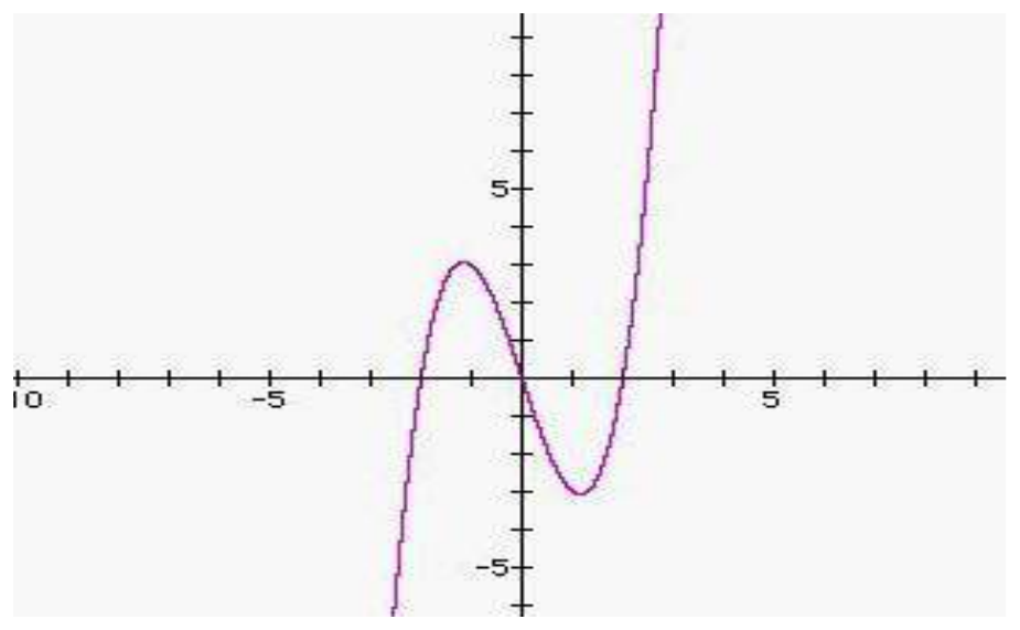 Figure from the shs2 additional mathematics curriculum, printed page 312