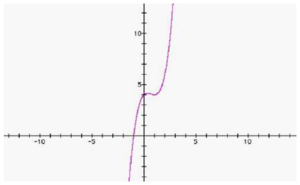 Figure from the shs2 additional mathematics curriculum, printed page 313