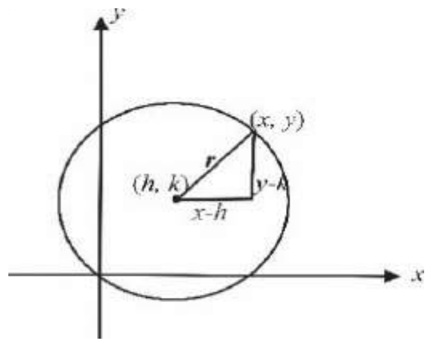 Figure from the shs2 additional mathematics curriculum, printed page 333