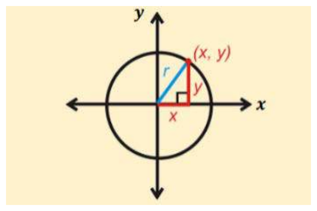 Figure from the shs2 additional mathematics curriculum, printed page 334