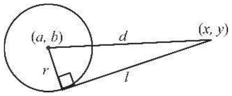 Figure from the shs2 additional mathematics curriculum, printed page 341