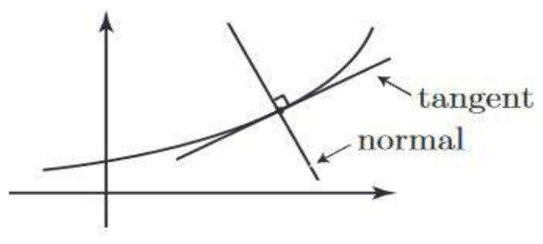 Figure from the shs2 additional mathematics curriculum, printed page 341