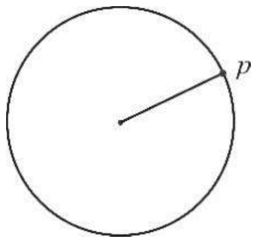 Figure from the shs2 additional mathematics curriculum, printed page 343