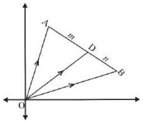 Figure from the shs2 additional mathematics curriculum, printed page 349