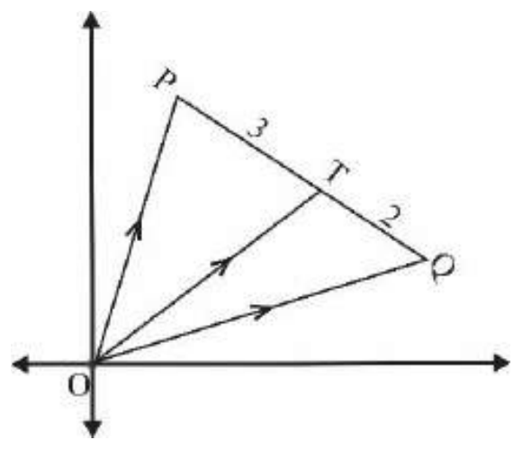 Figure from the shs2 additional mathematics curriculum, printed page 350