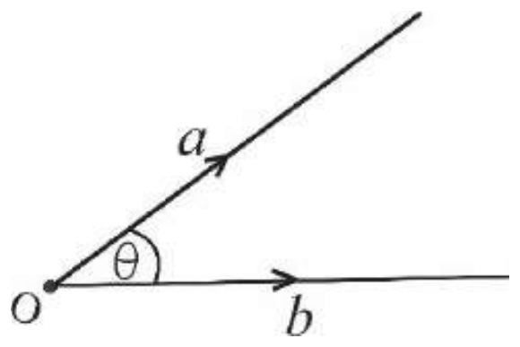 Figure from the shs2 additional mathematics curriculum, printed page 352