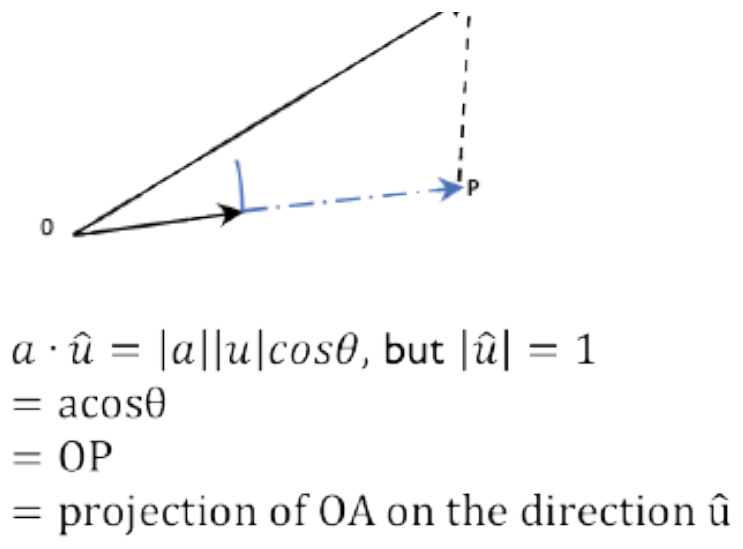 Figure from the shs2 additional mathematics curriculum, printed page 357