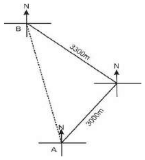 Figure from the shs2 additional mathematics curriculum, printed page 370