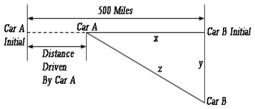 Figure from the shs2 additional mathematics curriculum, printed page 384